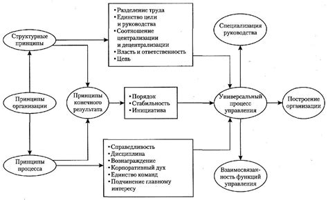 Логическая схема: принципы работы и применение