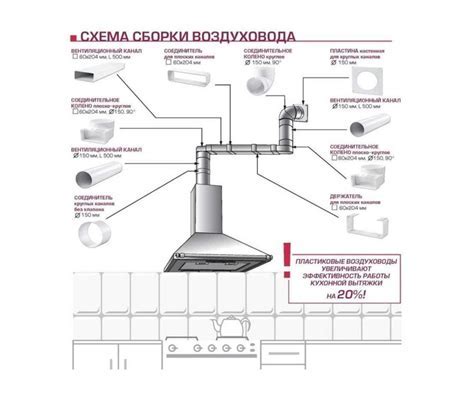 Лучшие места для установки вытяжки на кухне