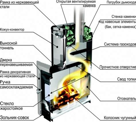 Лучшие методы использования печи капельницы на отработки