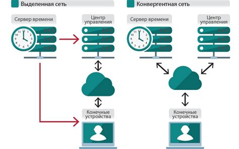 Лучшие методы синхронизации Irène