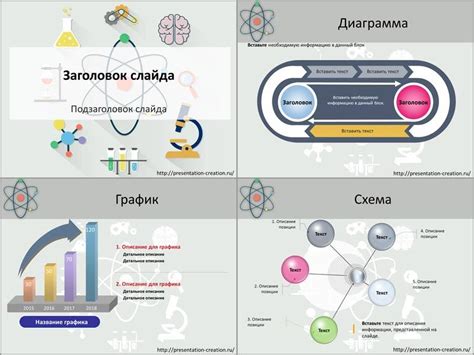 Лучшие практики для создания эффективной презентации