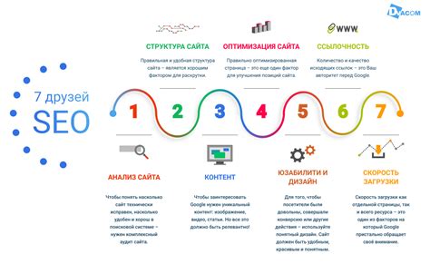 Лучшие практики использования каталога серебро