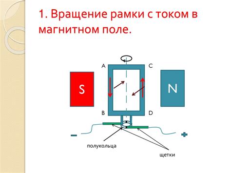 Магнитные поля и электродвигатель