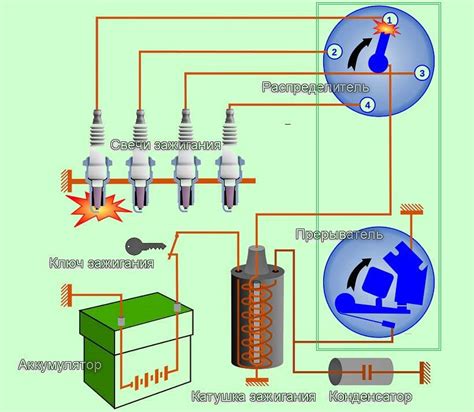 Магнитный выключатель в системе зажигания