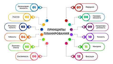 Макроциклы и управление проектами: принципы планирования и достижения результатов