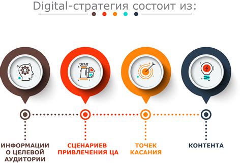 Маркетинговая стратегия и реклама