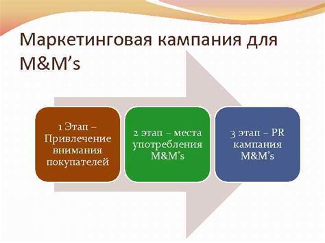 Маркетинговая ценность и привлечение потребителей