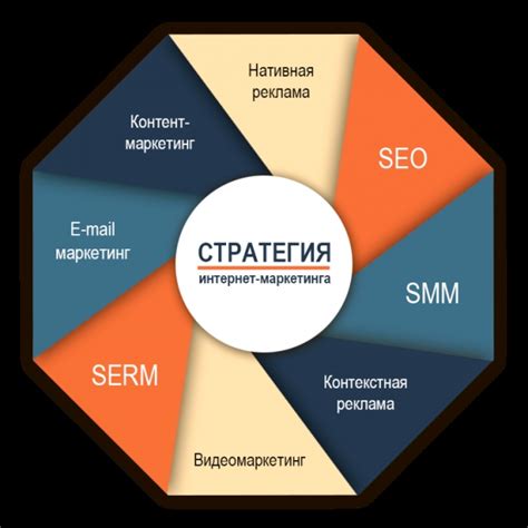 Маркетинговые инструменты и продвижение бренда