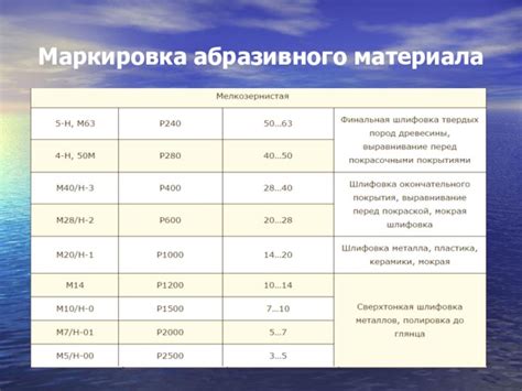 Маркировка и подготовка поверхности