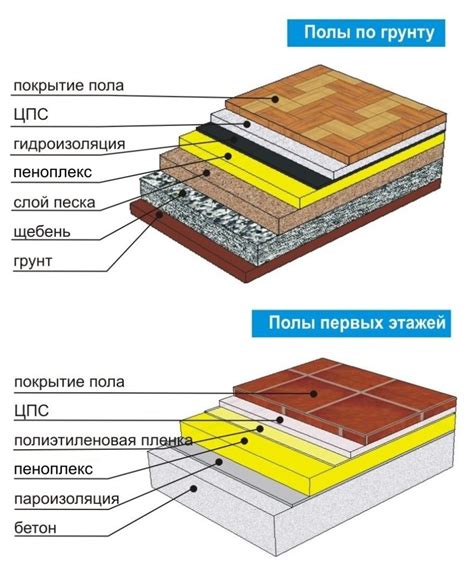 Маркировка и расположение пеноплекса