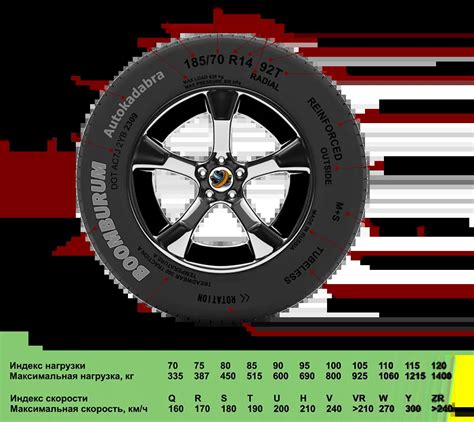 Маркировка шин Dunlop