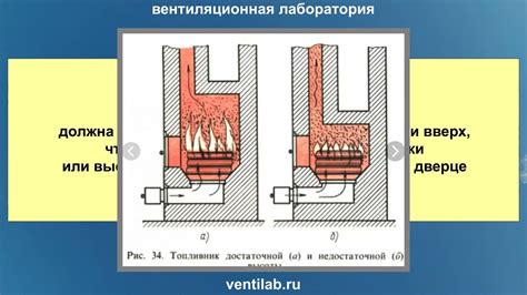 Маскировка печи и топки