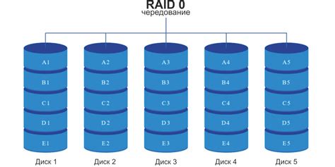 Массив RAID 0