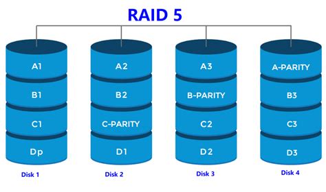 Массив RAID 5