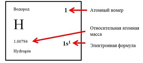 Массовый номер и атомный номер