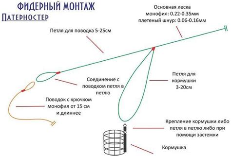 Мастер-класс по созданию фидера своими руками