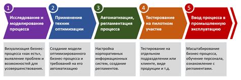 Масштабирование проекта