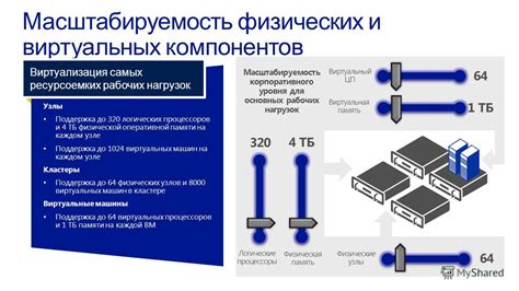 Масштабируемость и гибкость этого чусового