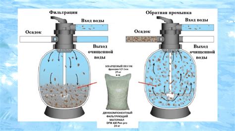 Материалы для песочного фильтра