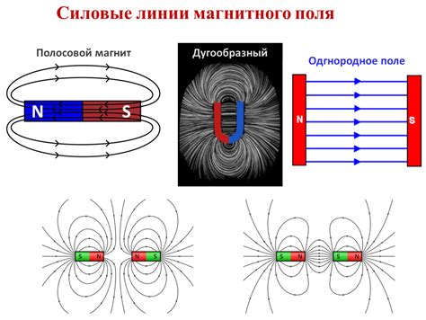 Материалы для создания магнитного поля