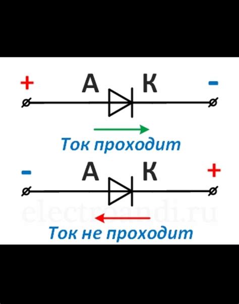 Материалы и инструменты для создания диодного моста