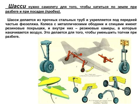 Материалы и компоненты для создания летательного аппарата