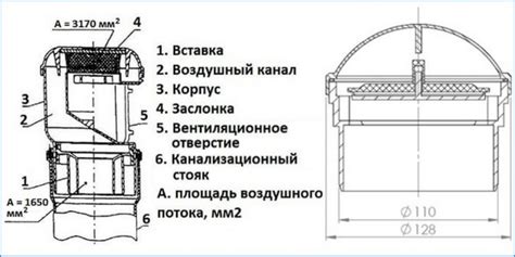 Материалы и конструкция аэраторов