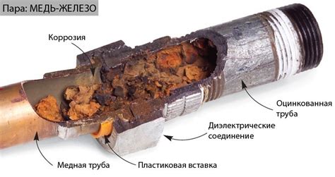 Материалы совместимые с алюминием