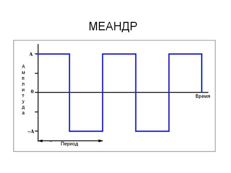 Меандр: определение и применение