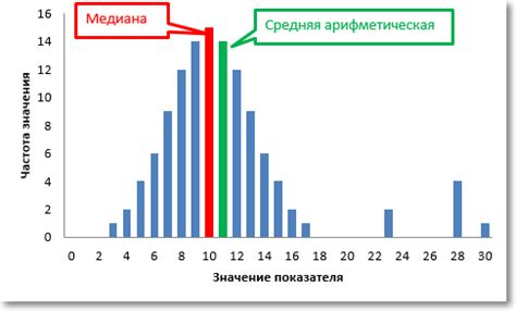 Медиана выборки