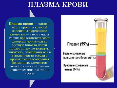 Медицинские методы восстановления крови