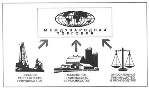 Международная торговля и влияние глобализации на рынок