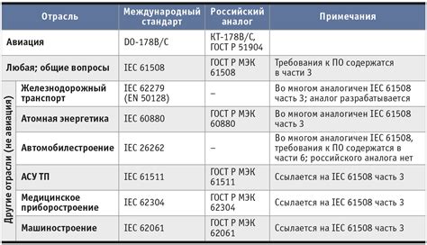 Международные стандарты безопасности электроплиты Хайер