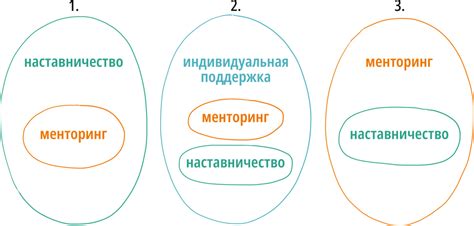 Менторство и групповая практика в пути к телекинезу: