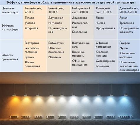 Меняем колористику света: как выбрать правильный цвет свечения?