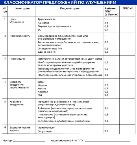 Меры по улучшению работы системы ЕГР