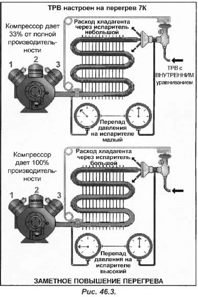 Меры предосторожности при настройке ТРВ на 407 фреоне