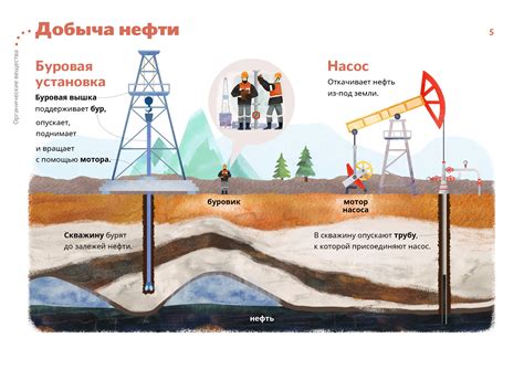 Места для добычи необходимых ресурсов