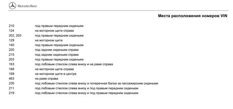 Места расположения серийных номеров