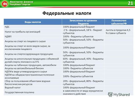 Местные и региональные производители