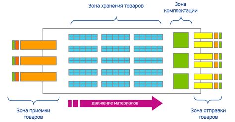 Место и условия хранения