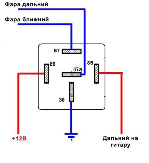 Место установки и подключения