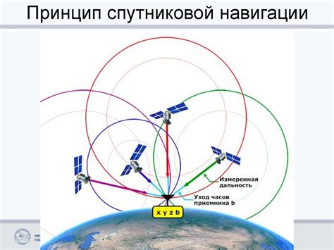 Методика позиционирования спутников