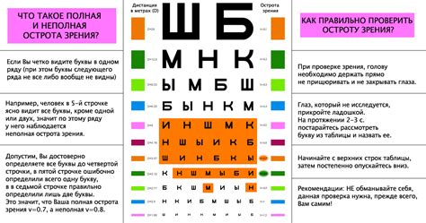 Методика проведения проверки глаз