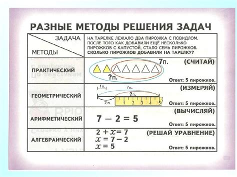 Методика решения задач по математике