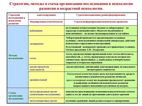 Методы анализа мутовок и их использование для определения возраста