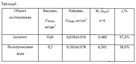 Методы анализа палладия