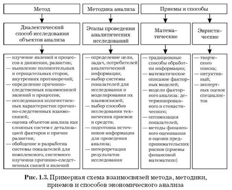 Методы анализа результатов эмейзинга