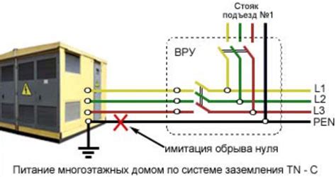 Методы безопасного заземления в квартире