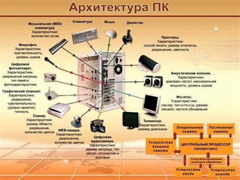 Методы ввода и примеры